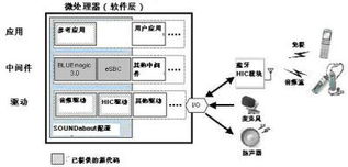 瑞薩發(fā)布用于藍(lán)牙音頻產(chǎn)品的軟件開發(fā)套件，助力計(jì)算機(jī)系統(tǒng)服務(wù)創(chuàng)新