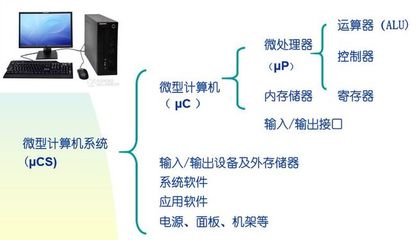 計算機系統服務 功能、類型與重要性概述